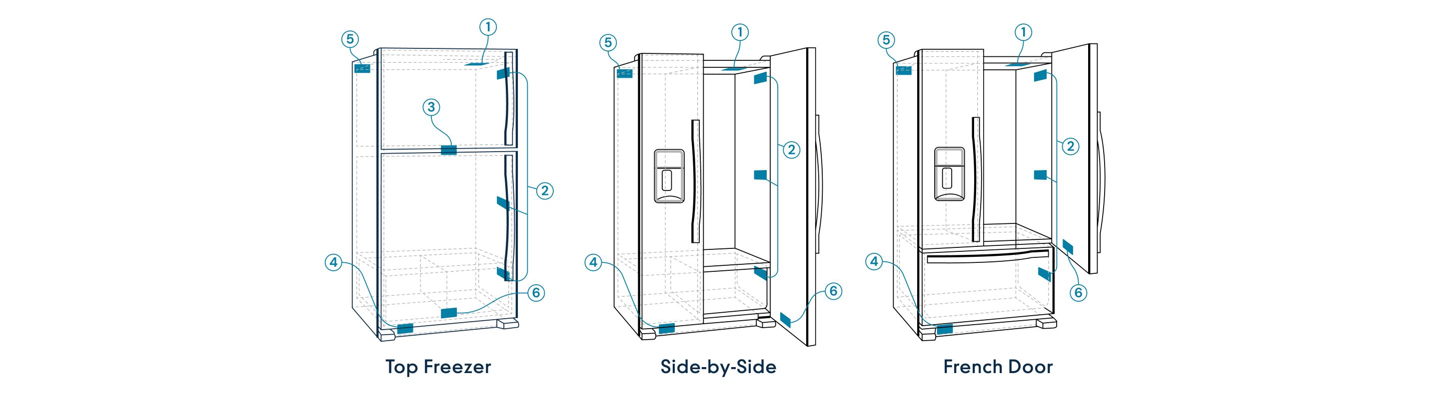 Top-freezer, Side-by-Side, and French-door Refrigerators