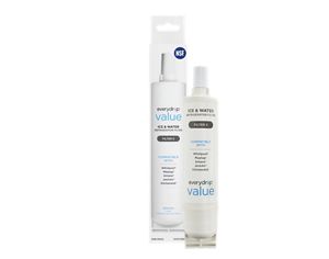 Description de produit